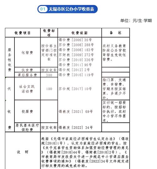 无锡立信学费一年多少截图2