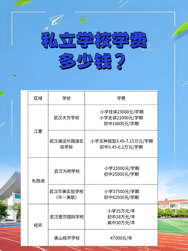 无锡立信学费一年多少截图3