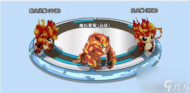 赛尔号小火猴进化图