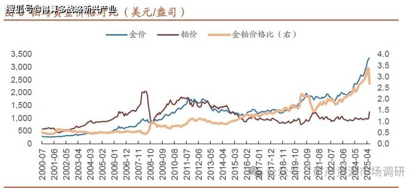 铂金历史最高价