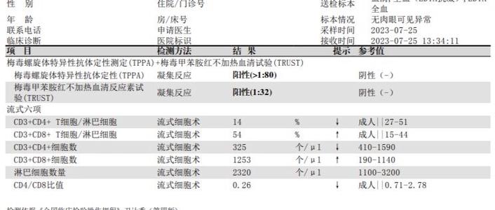 trust检查什么项目