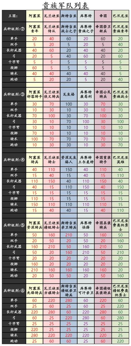 骑砍2各国兵种升级情况