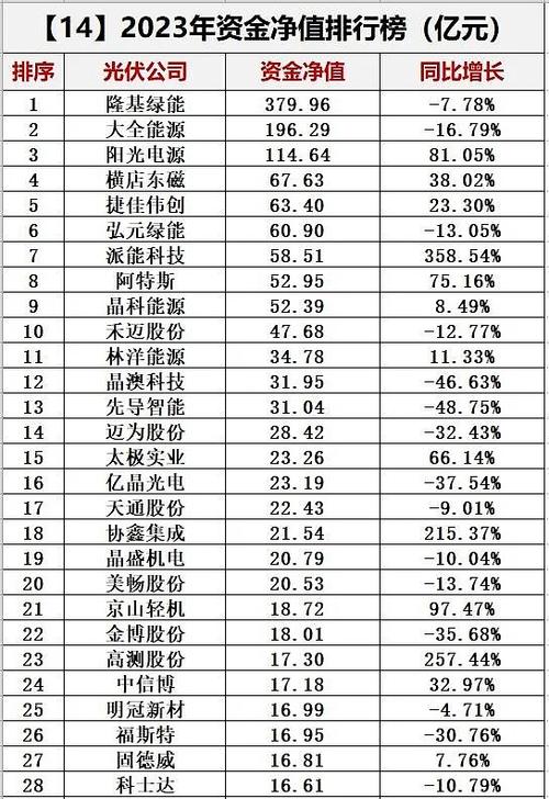 光伏板十大名牌排名