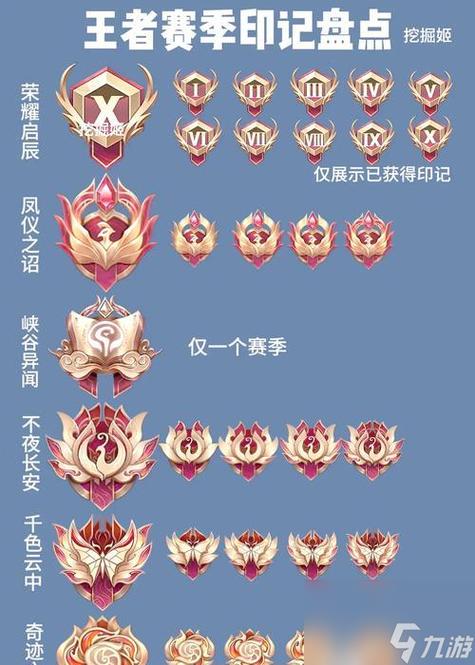 魔兽世界9.0荣耀印记在哪里换装备