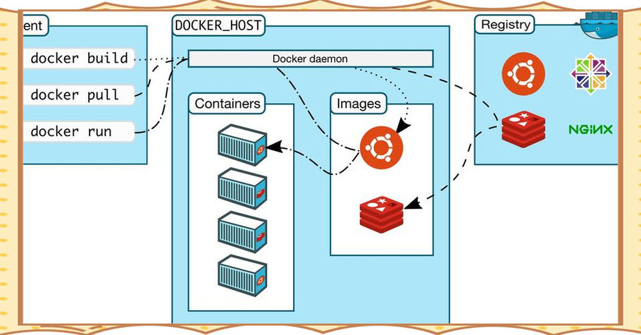 docker将当前环境打包成镜像