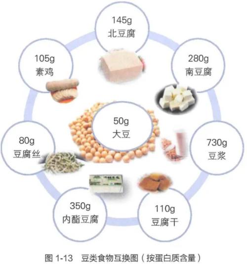 100克米饭含多少糖