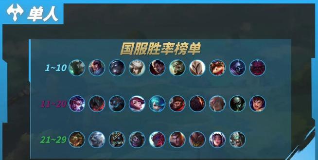 lol手游胜率排行