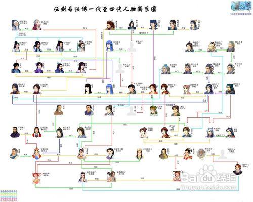 仙剑奇侠传二攻略