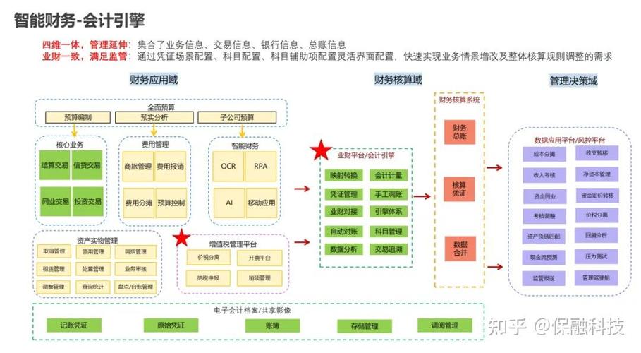 保融系统