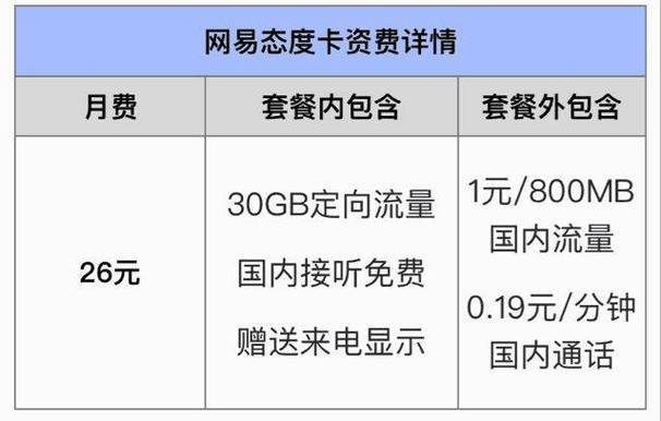 移动流量卡客服电话是多少截图3