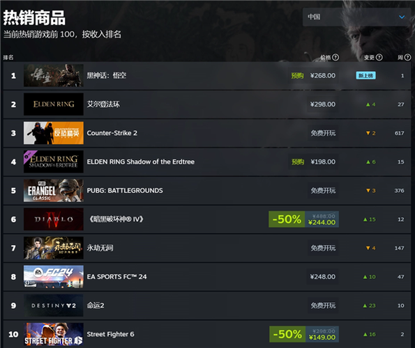 steam游戏价格高和低的区别截图1