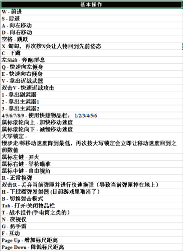 逃离塔科夫表情按键