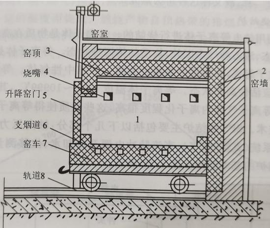 陶瓷窑炉结构示意图