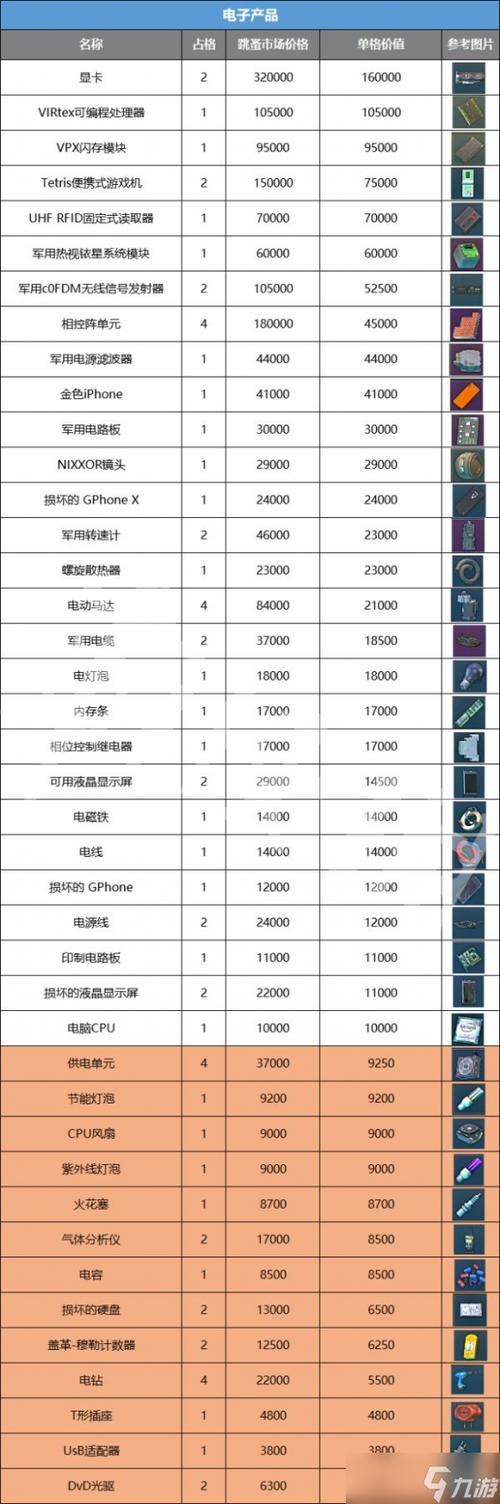 逃离塔科夫标准版售价