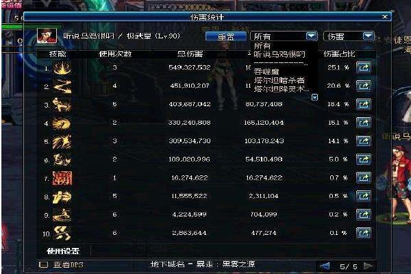 DNF多少级满级