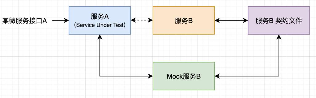 mock是啥
