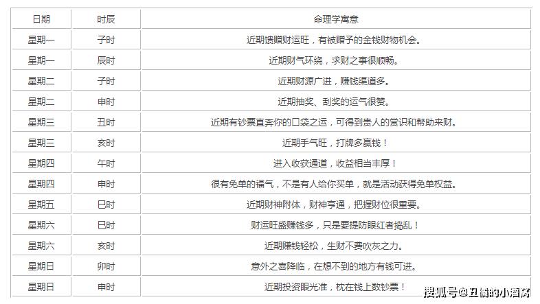 左眼跳24小时女人吉凶解析