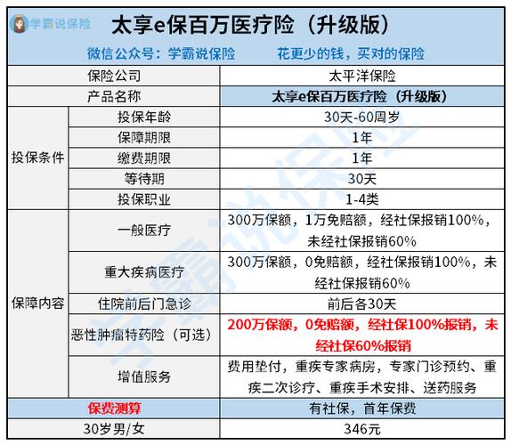 太平洋太享e保百万医疗条款 太平洋太享e保百万医疗条款