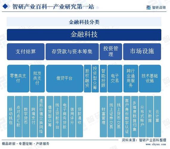 金融科技和科技金融的联系