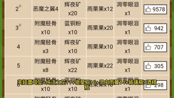 奶块恶魔之翼合成表