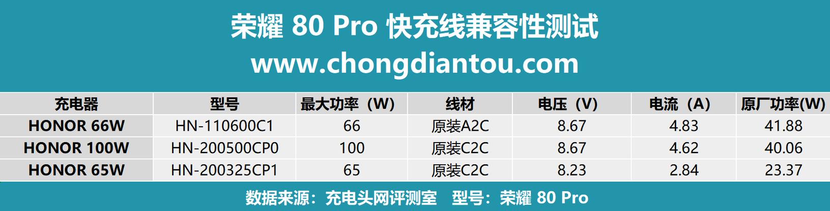 荣耀充电器官网截图3