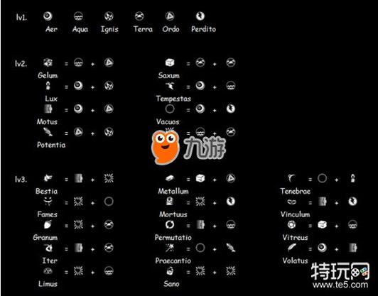 我的世界神秘时代4元素合成表最新