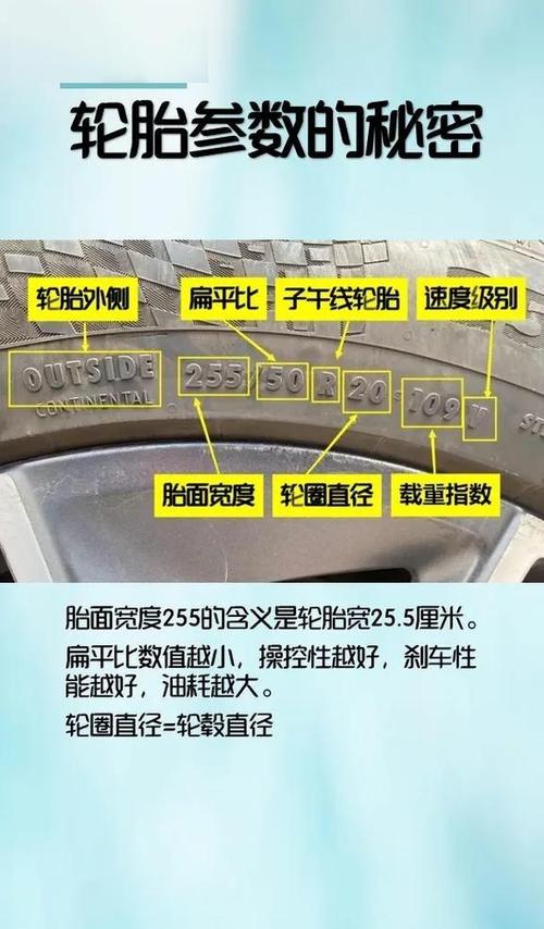 轮胎的全部参数图解