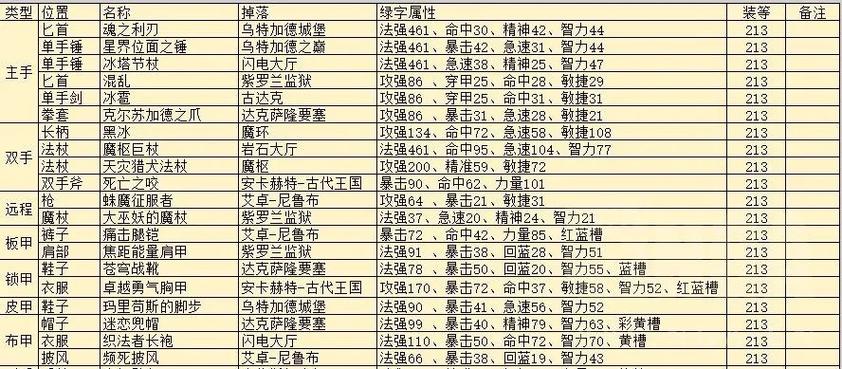 泰坦之旅5倍掉落5倍经验