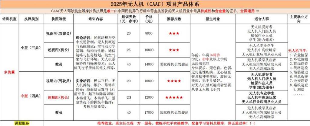 无人机学费2026价格表
