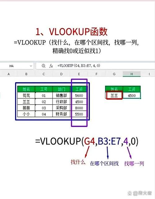 Excel用if函数填充颜色的示例
