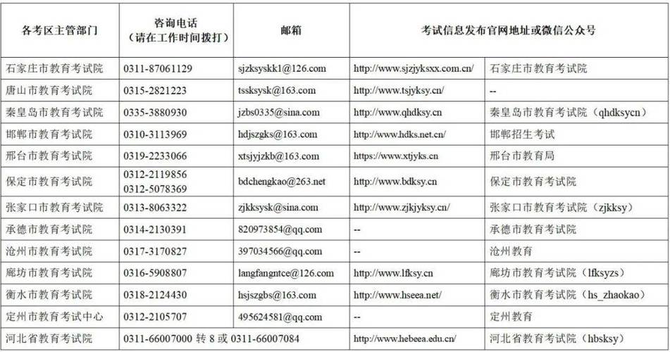 河北省中小学教师资格证考试网官网