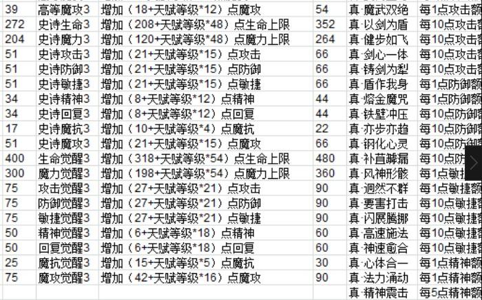 魔力宝贝宠物魔法技能在哪学
