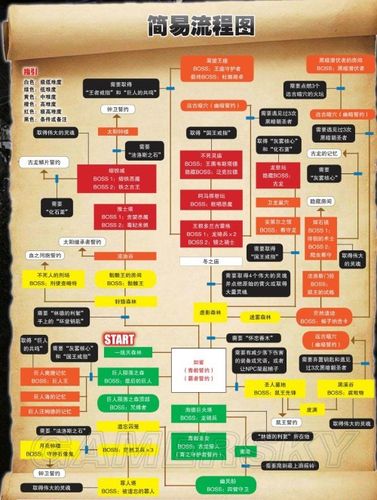 黑暗灵魂二剧情推动流程