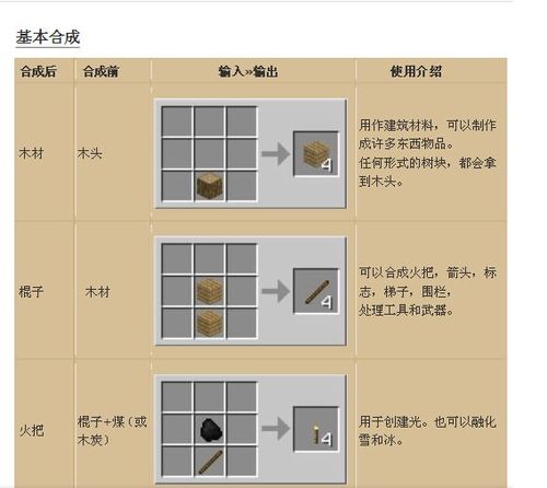 我的世界怎么合成稿子