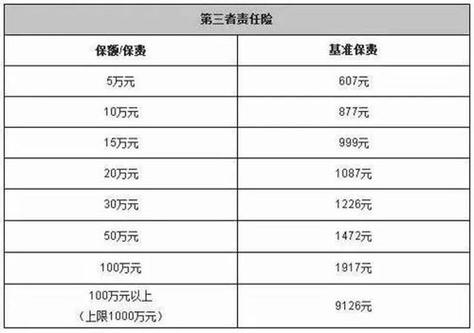 100万三者险价格表
