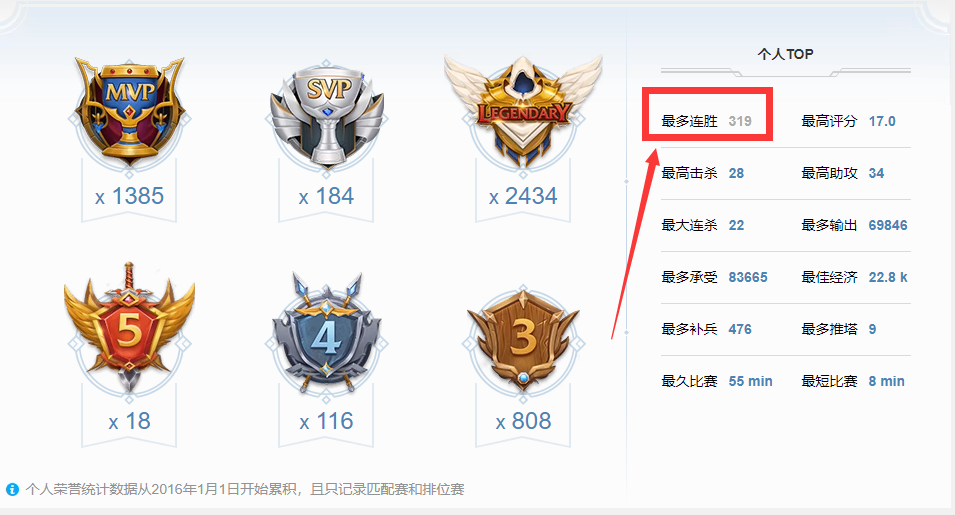 匹配算胜率吗