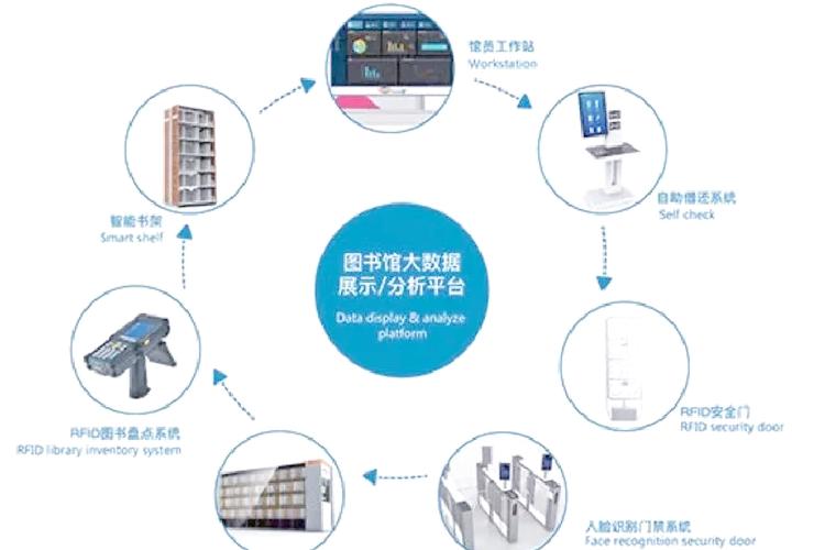 国家数字图书馆服务内容