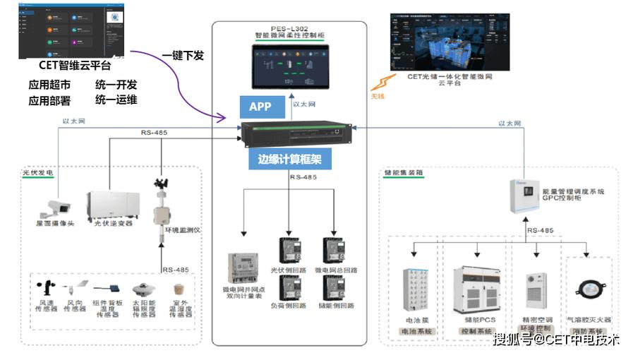 通用数据采集要在月底采集吗