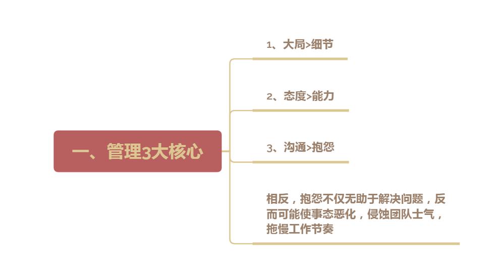 什么是管理体系