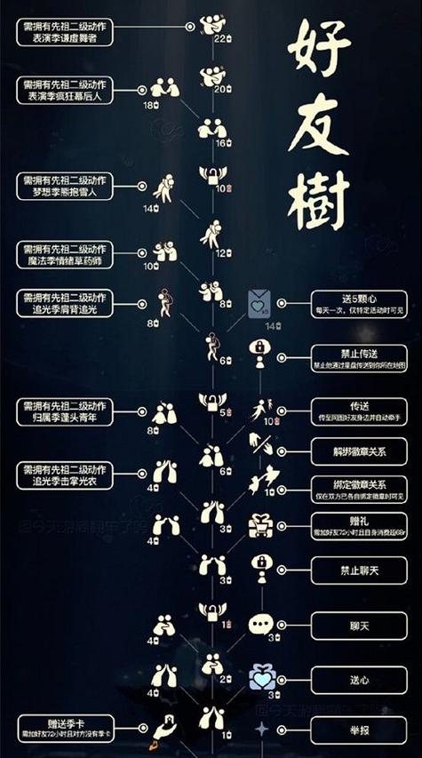 添加好友功能被限制,多久才能解除