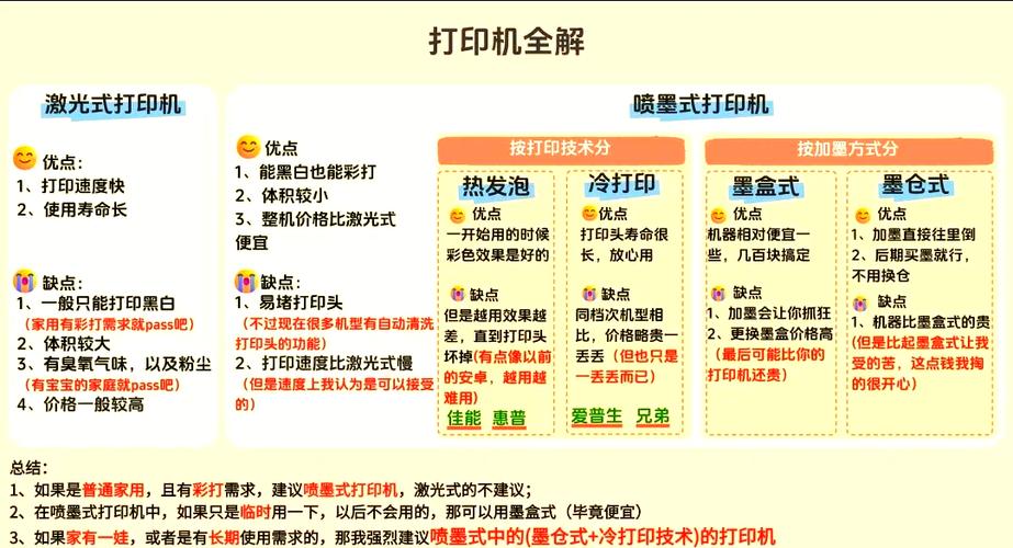 激光打印机好用还是喷墨打印机好用