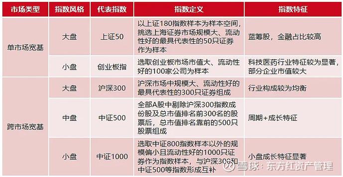 中证500是什么意思