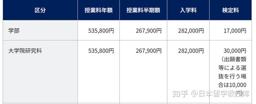 读博士一年需要多少学费