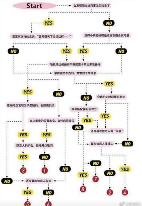 Hms卸掉会怎样
