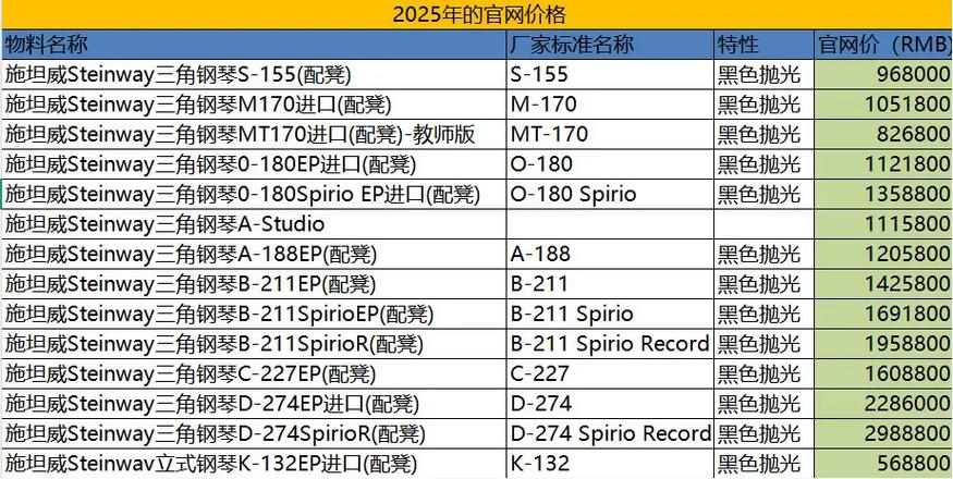 钢琴价格表钢琴价格一般多少钱