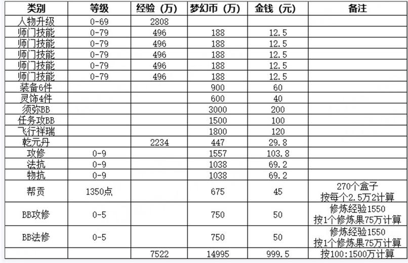 梦幻西游挣钱是真的吗