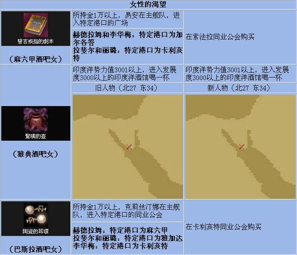 大航海时代4所有宝物