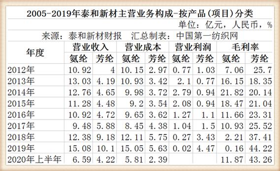 工业用地收储补偿价格截图3