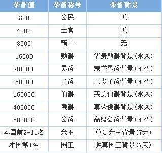 qq飞车手游50级升51级