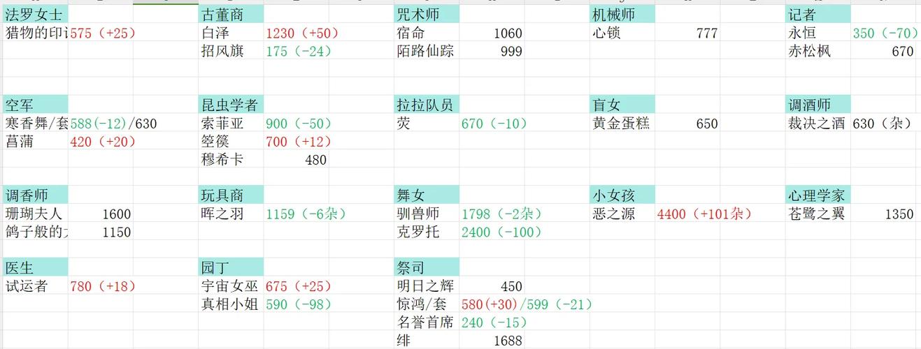 第五人格金皮价格表
